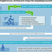 Правила безопасности СИМ