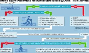 Правила безопасности СИМ